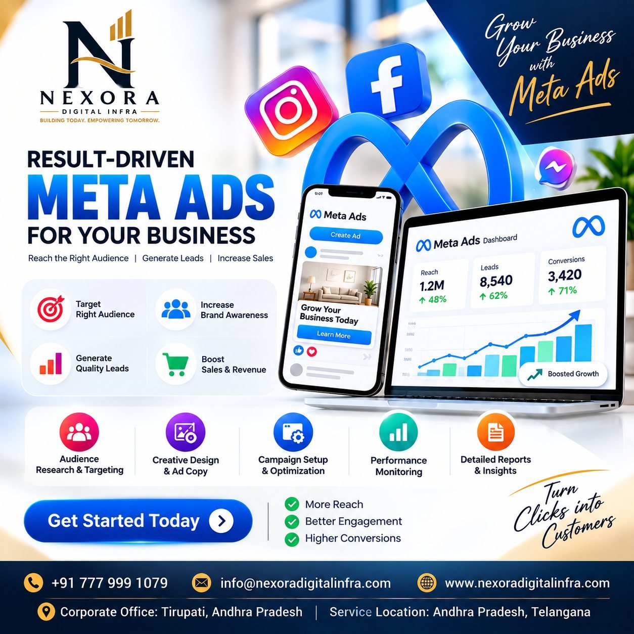 Result-Driven Meta Ads by Nexora Digital Infra