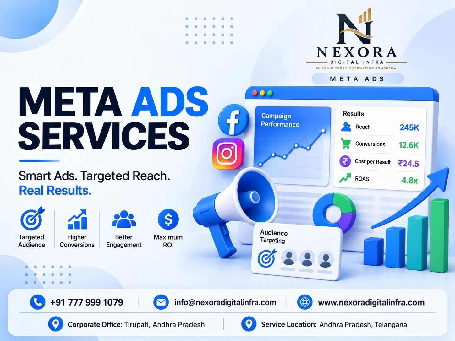 Meta Ads Services by Nexora Digital Infra